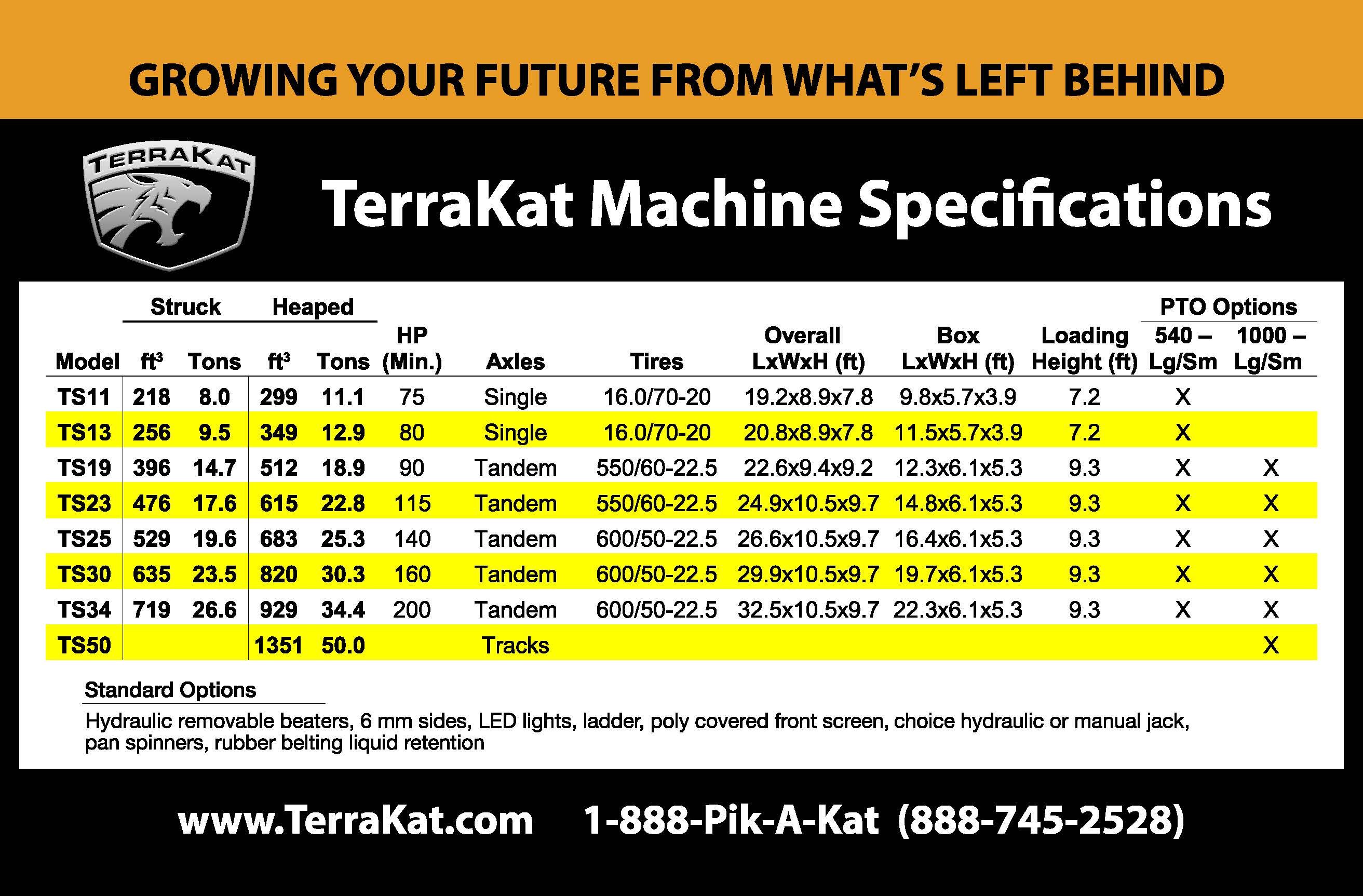 TerraKat Spec Matrix